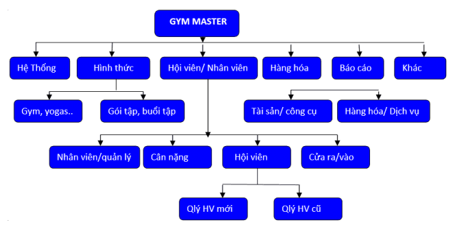 gym master