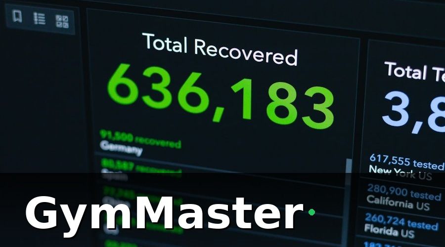 GymMaster — Các Chỉ Số KPI Quan Trọng Cần Theo Dõi Mỗi Tháng