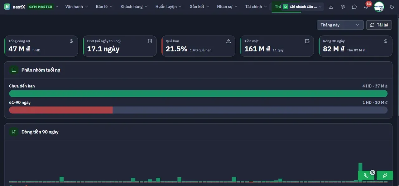 Bảng CFO Cash Flow.