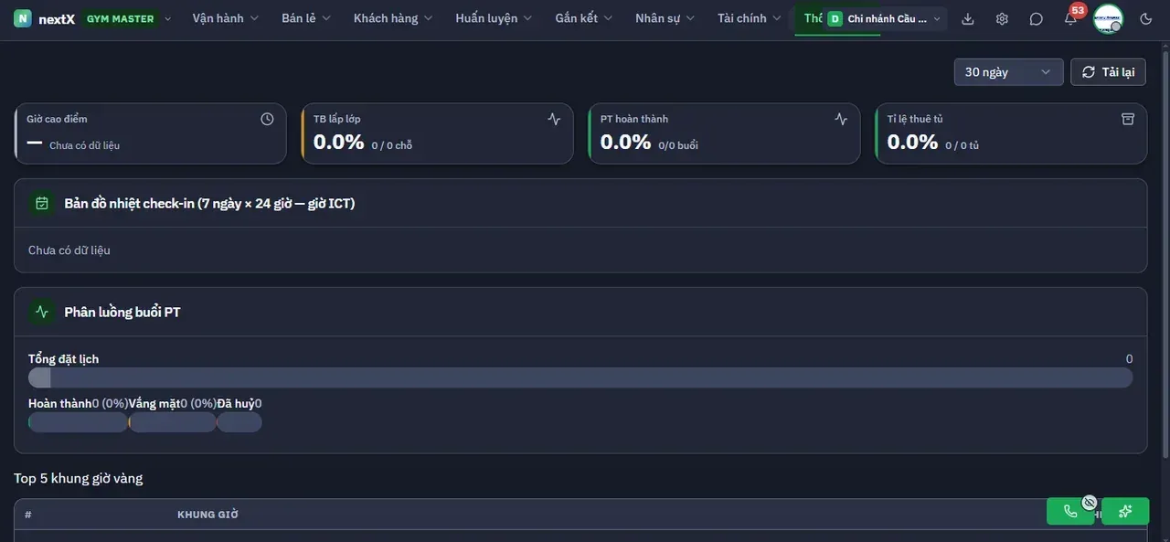 Bảng COO Operations.