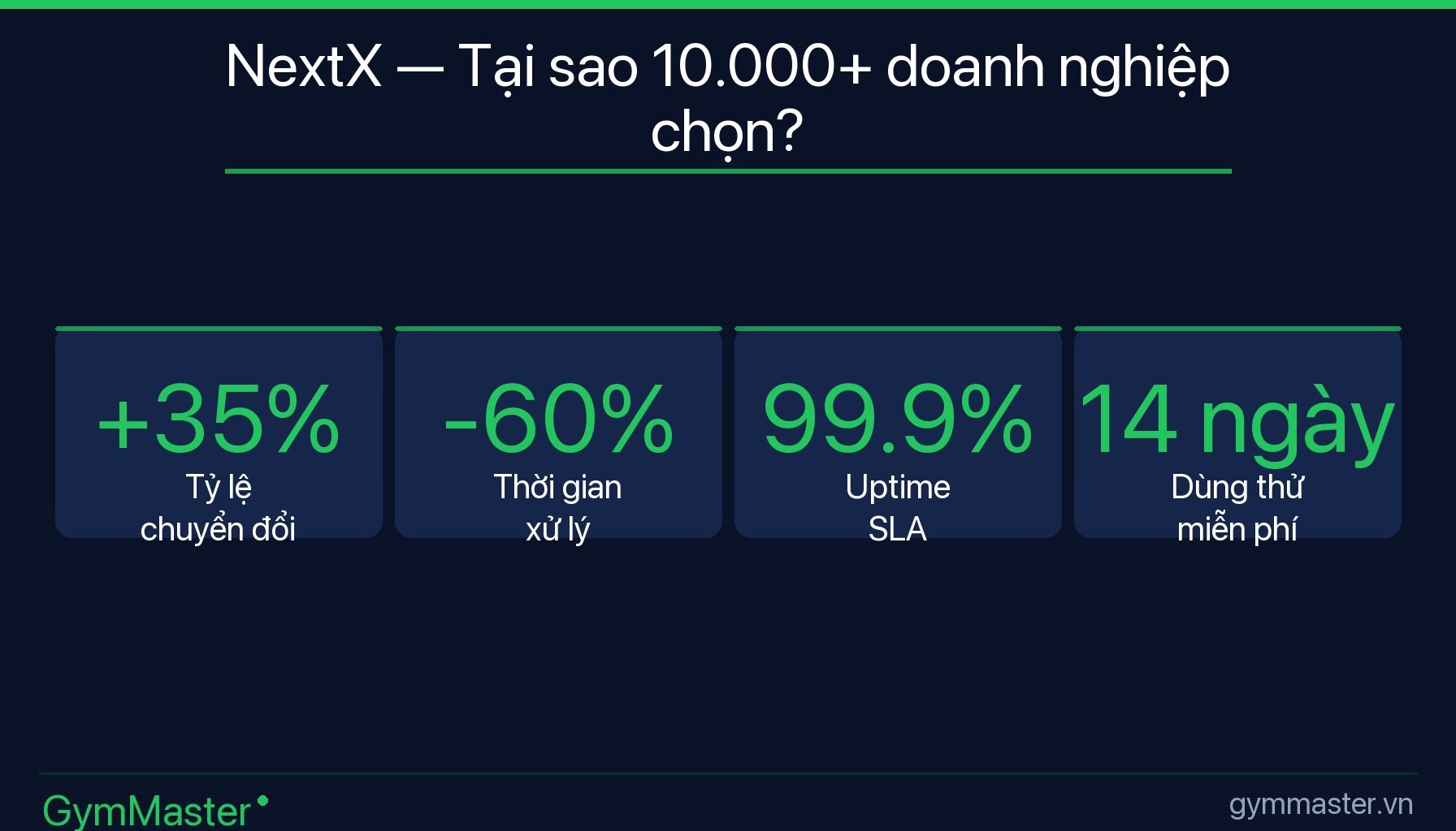 GymMaster — Bảng So Sánh Chi Tiết: 3 Phần Mềm Quản Lý Chuỗi Phòng Tập (infographic)