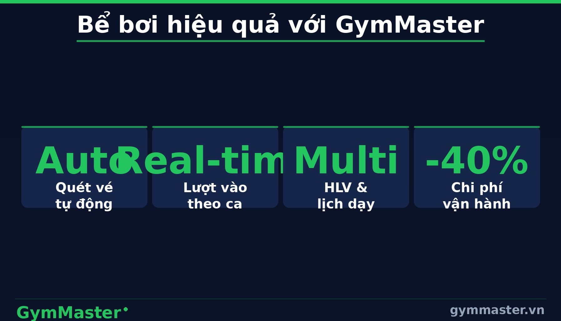 GymMaster — Những Tính Năng Đặc Thù Của Phần Mềm Quản Lý Hồ Bơi (infographic)