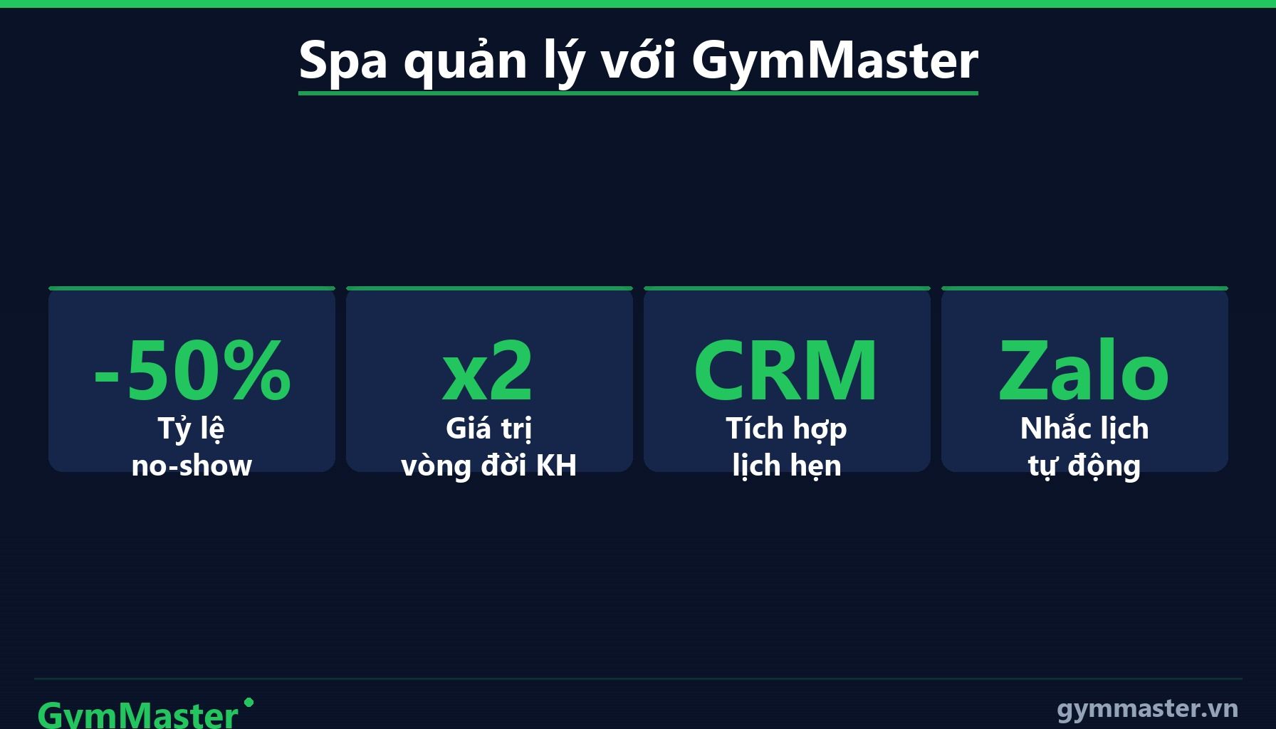 GymMaster — Bảng So Sánh Top 5 Phần Mềm Quản Lý Spa 2026 (infographic)