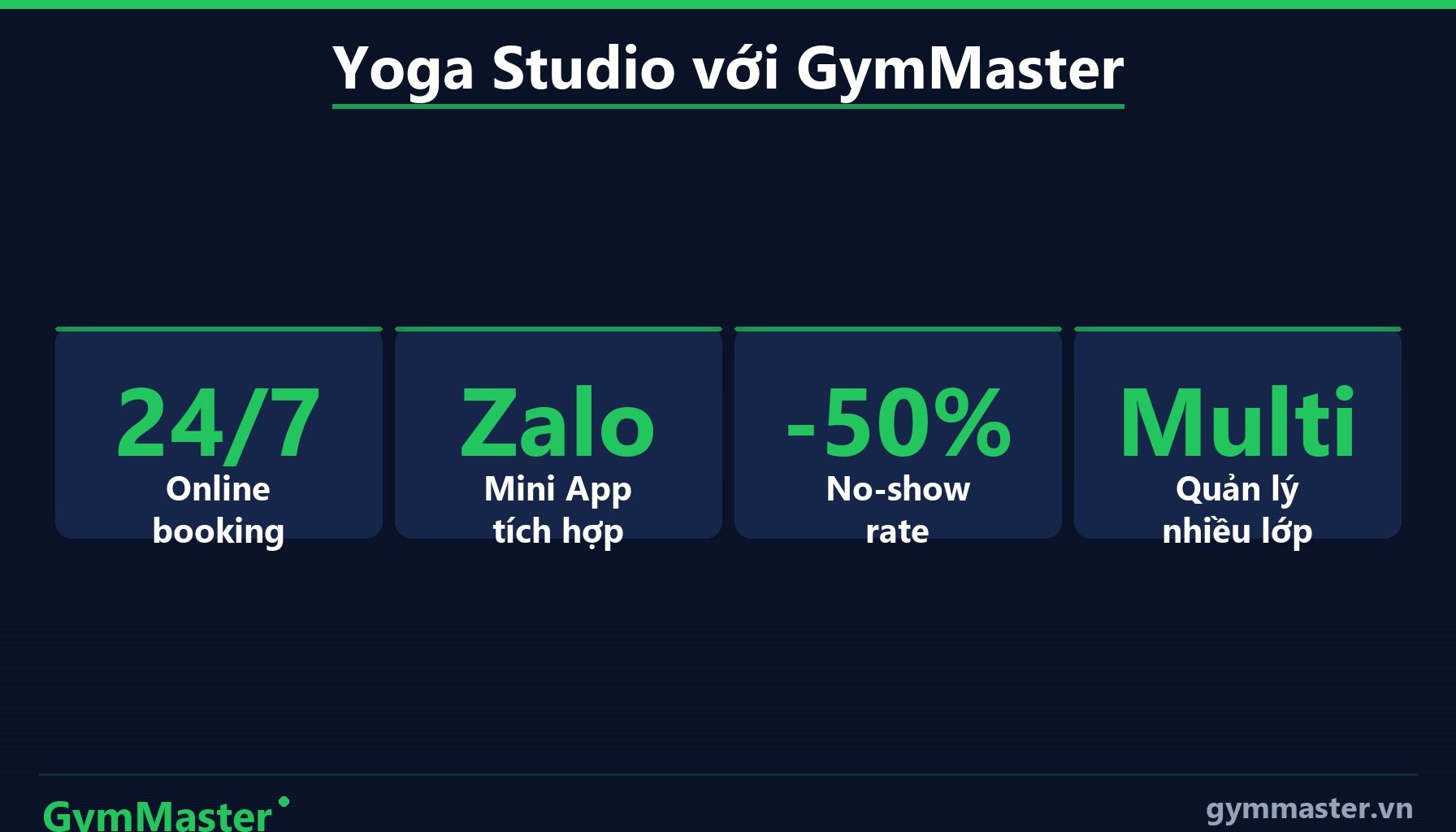 GymMaster — Tiêu Chí Chọn Phần Mềm Quản Lý Yoga Studio Phù Hợp (infographic)