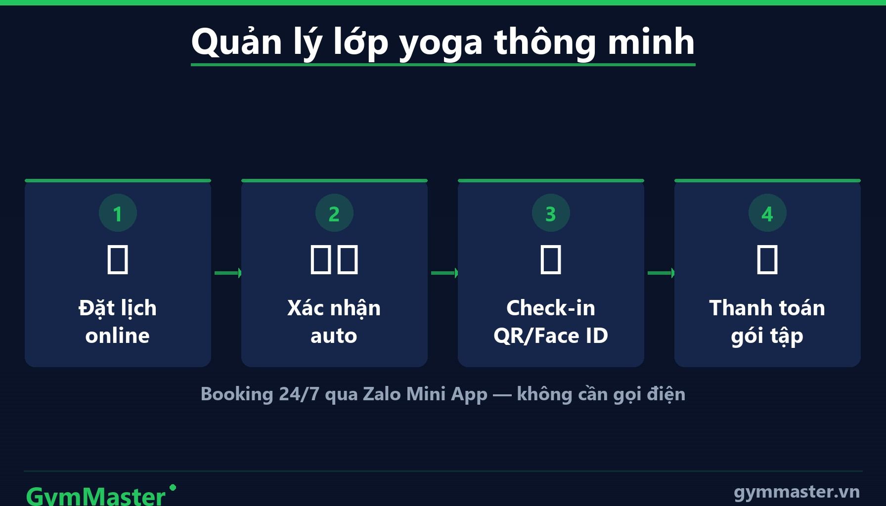 GymMaster — Pilates Khác Yoga Như Thế Nào? So Sánh Chi Tiết (infographic)