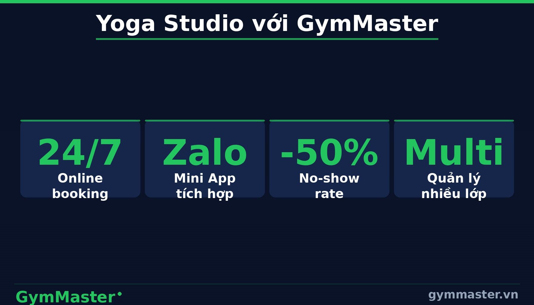 GymMaster — Bước 3 — Tự Động Hóa Nhắc Lịch và Chăm Sóc Học Viên (infographic)