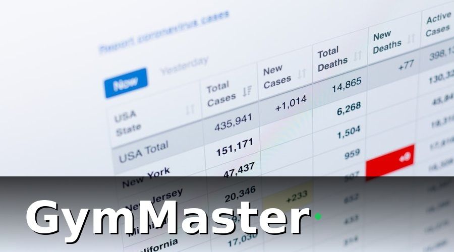 GymMaster — Cách Tính Lương Nhân Viên Phòng MMA Đúng Và Nhanh