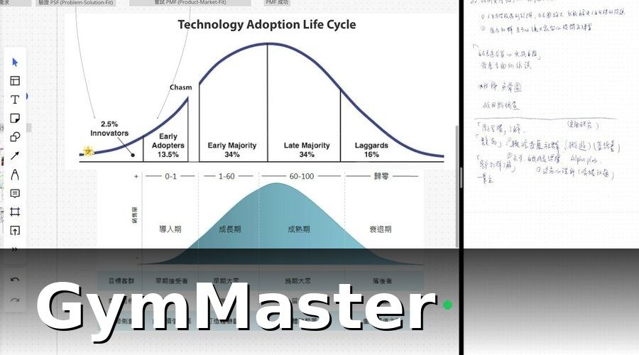 GymMaster — Bảng so sánh nhanh