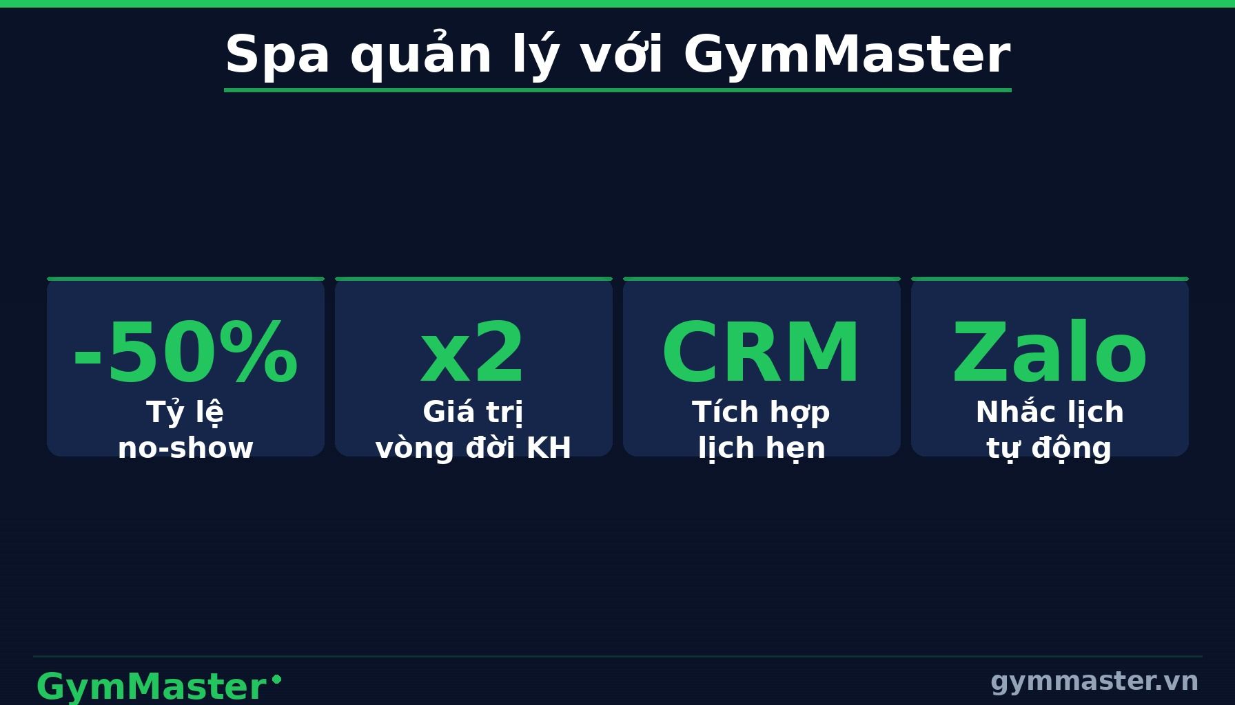 GymMaster — Xu Hướng Spa Tại Việt Nam Năm 2024–2025 (infographic)