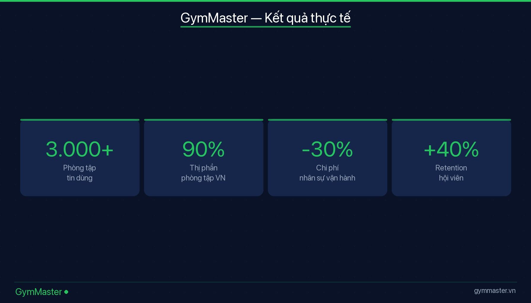 Thẻ Tập Gym Là Gì? Phân Biệt Thẻ Tháng, Quý, Năm Và Cách Tín infographic — Thẻ Tập Gym Có Thể Freeze Hay Chuyển Nhượng Không?
