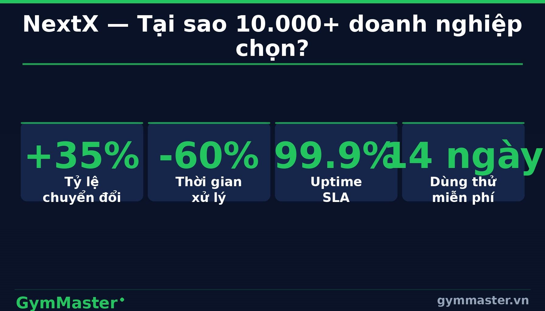 GymMaster — 4. Trải Nghiệm Tại Phòng Tập Kém — Máy Hỏng, Đông Đúc, Thiếu Vệ Sinh (infographic)